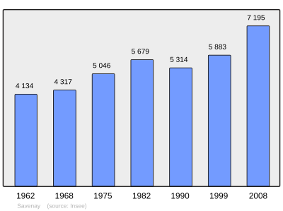 Reference: 
 INSEE [2]