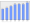 Evolucion de la populacion 1962-2008