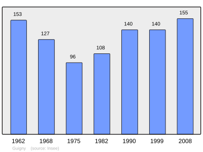 Reference: 
 INSEE [2]