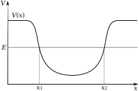 Potential energy well.svg