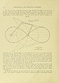 Practical engineering drawing and third angle projection, for students in scientific, technical and manual training schools and for draughtsmen (1897) (14594517890).jpg