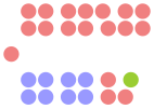 Prince Edward Island lovgivende forsamling Current.svg