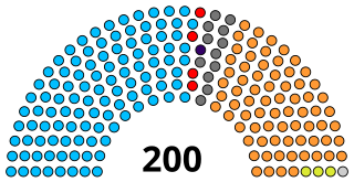 Rajasthan Legislative Assembly Unicameral legislature of the Indian state of Rajasthan