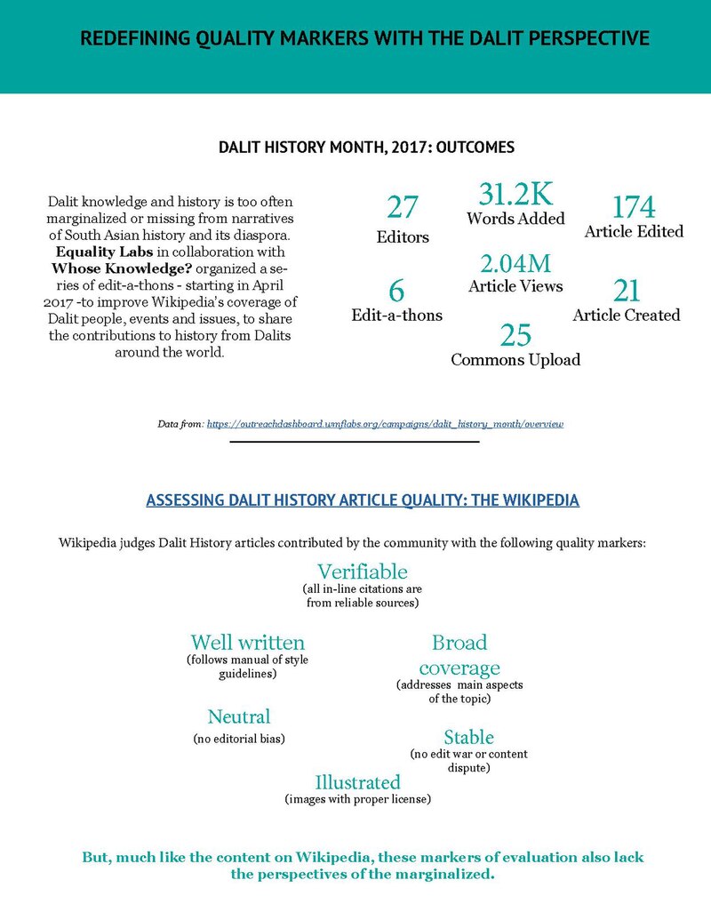 Articles about history. Aspects of the Word.