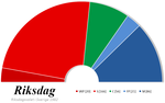Vignette pour Élections législatives suédoises de 1982