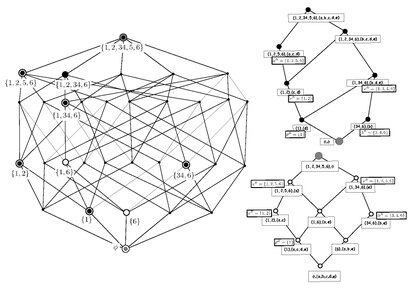 The GCL constructed according to a formal context.