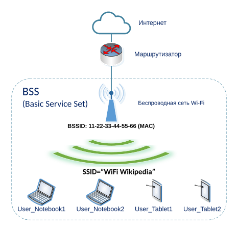 Файл:SSID BSS.svg.