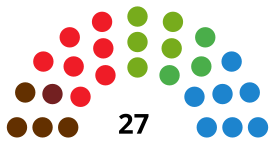 SanSebastiánC CouncilDiagram1995.svg