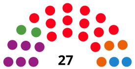 SantaColomadeGramenetCounselDiagram2015.svg