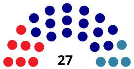 SantaCruzdeTenerifeCouncilDiagram1983.svg