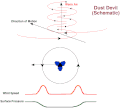 Schematic principles of the dust devil.gif