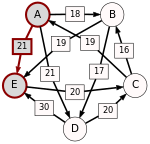 Schulze method example3 AE.svg