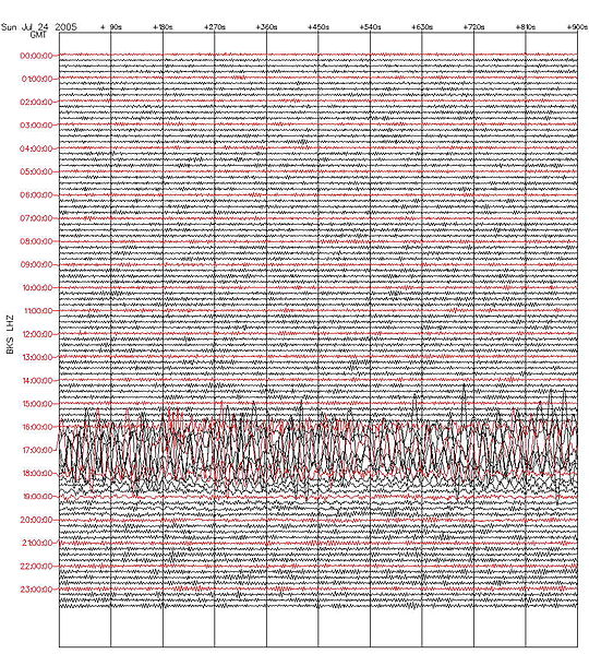 File:Seismogram nicobar 20050724 2114 amp5 day.jpg