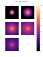 Comparison of 2D Sersic functions with different n