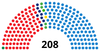 SpanienSenatdiagram1996.svg