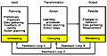 Systems Model of Action-Research Process.jpg