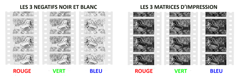 File:Technicolor, sélections chromatiques et matrices d'impression.png