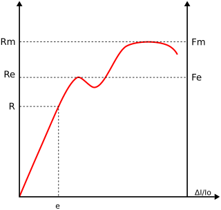 Границя Міцності