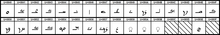 Image depicting unicode block containing characters of the Mandaic script UCB Mandaic.png