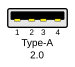 Usb: Visão geral, História, Projeto de sistema