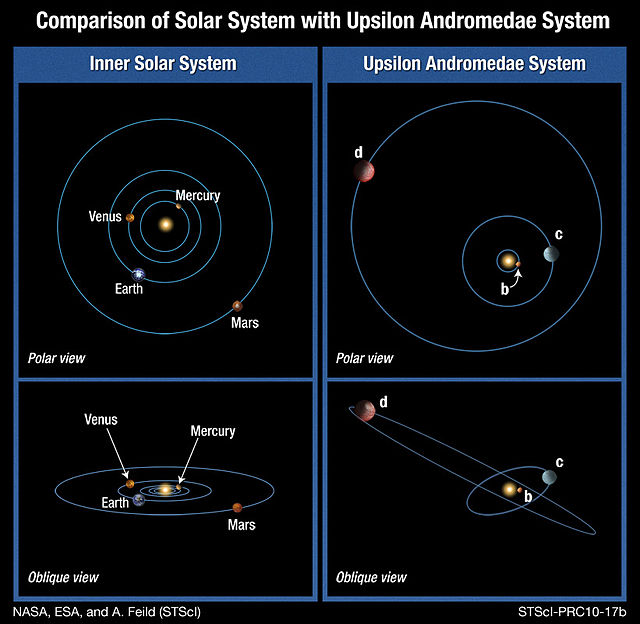 Image: Upsilon Andromedae A System (NASA, ESA)