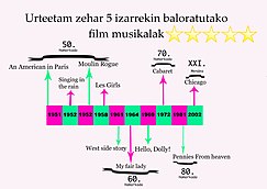 Zinema Musikala