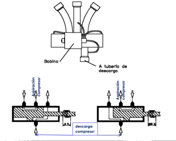 Archivo:Esquema intercambiador de calor.jpg - Wikipedia, la