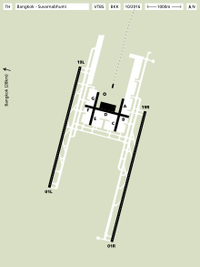 Plan d'aéroport