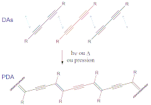 Structures d'un diacétylène (DA) et du polydiacétylène (PDA) résultant