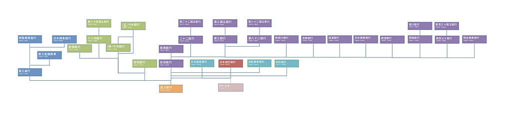 富士銀行 - Wikipedia