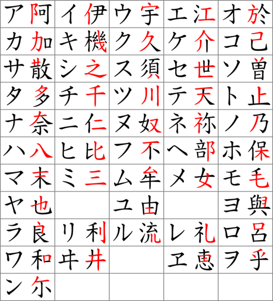 File:(Katakana origine).png