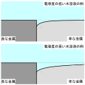 2020年12月1日 (火) 11:43時点における版のサムネイル