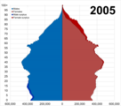 2005 United Kingdom population pyramid.png