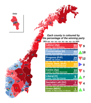 <span class="mw-page-title-main">2013 Norwegian parliamentary election</span> Parliamentary election in Norway in 2013