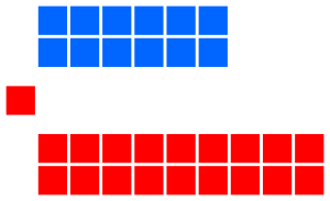 Elecciones generales de Belice de 2015