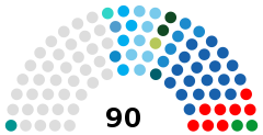 2021 Hong Kong legislative election result by party.svg
