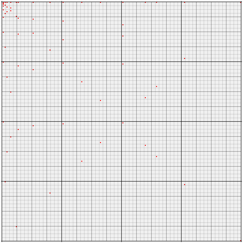 Amsler grid - Wikipedia