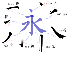 Rationalisation de l criture chinoise Wikip dia