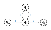 A (bc) * d.svg tilini qabul qiladigan avtomat