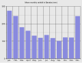 Миниатюра для версии от 03:18, 11 марта 2009