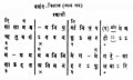 13:12, 28 सितंबर 2022 के संस्करण का थंबनेल संस्करण