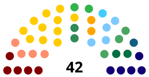 Elecciones estatales de Maranhão de 2022