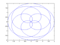 2.Beispiel Re(x) vs Im (x)