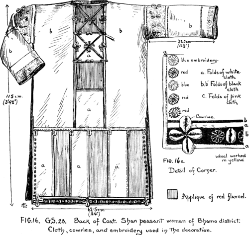 Fig.16. G.S.23. Back of Coat, Shan peasant woman of Bhamo district. Cloth, cowries, and embroidery used in the decoration.