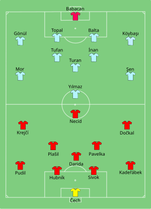 Composición de Chequia y Turquía durante el partido del 21 de junio de 2016.