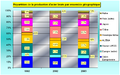 Vignette pour la version du 10 août 2012 à 11:10