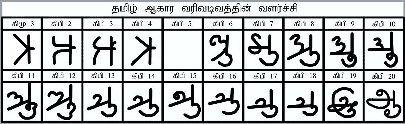 File:Development Tamil Letter Aakaaram.jpg