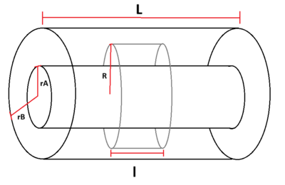 Diagrama de condensador cilíndrico