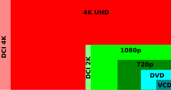 Resolução do celular: veja diferenças nas telas HD, Full HD, Retina e 4K