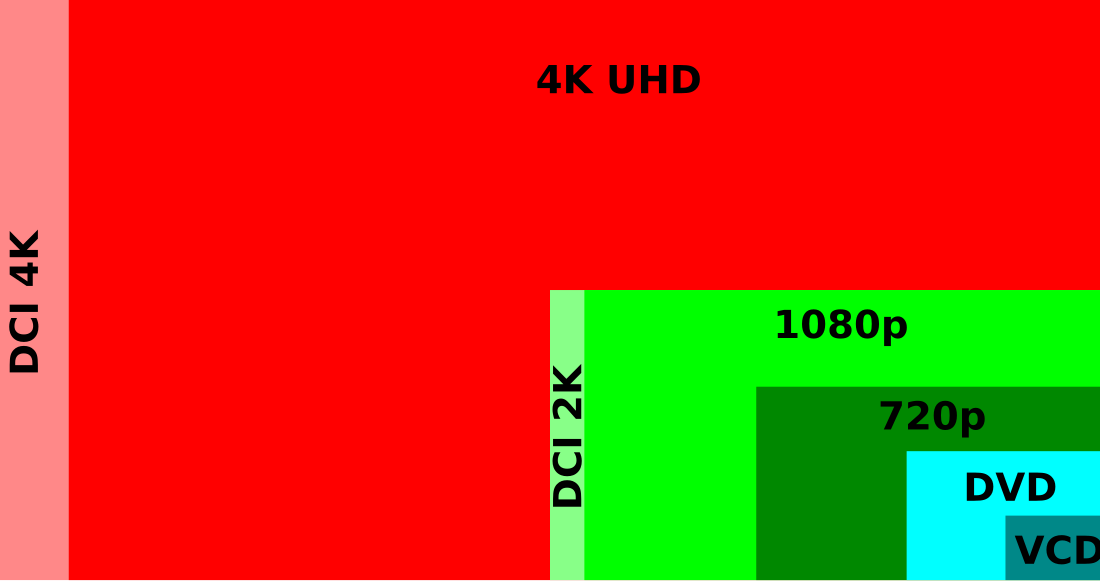 4K